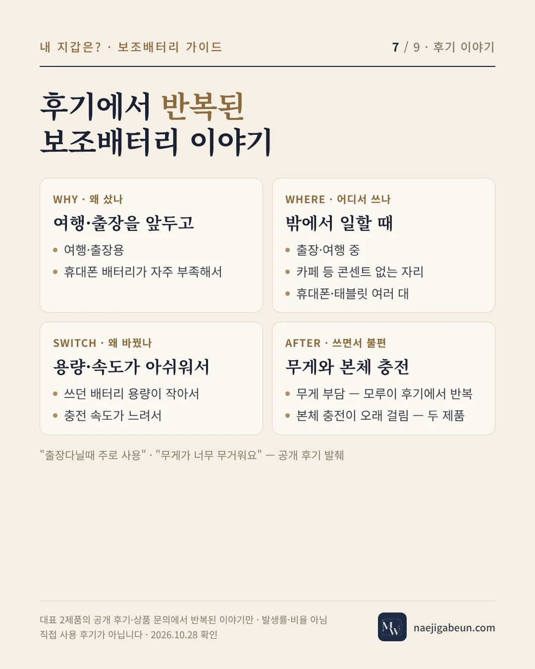 후기에서 반복된 보조배터리 이야기 — 왜 샀나, 어디서 쓰나, 왜 바꿨나, 쓰면서 불편