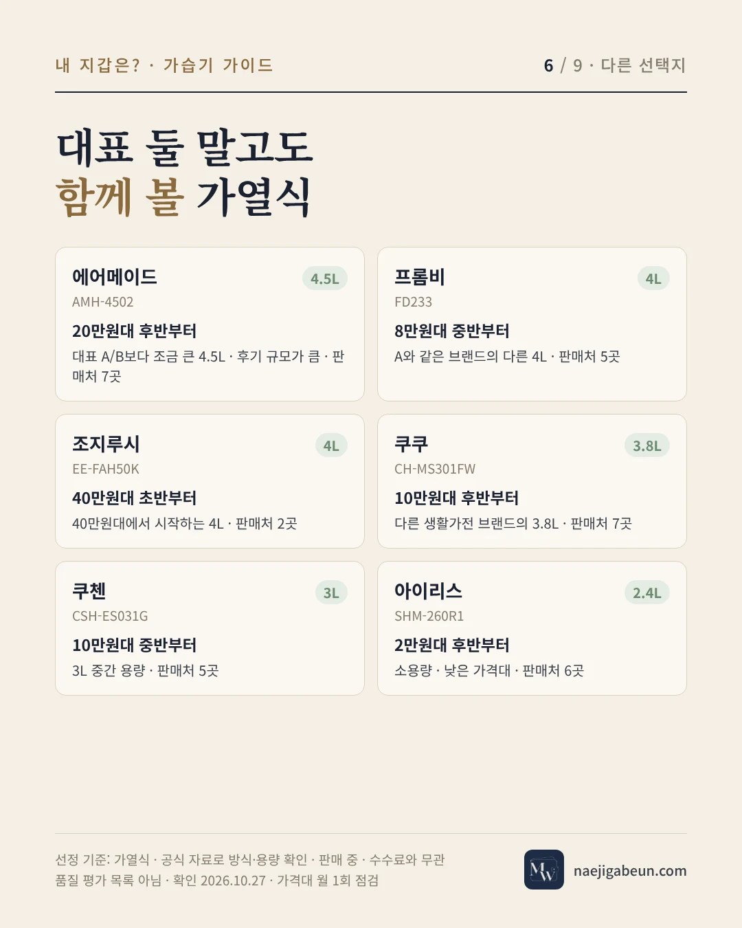 함께 볼 가열식 6개 — 에어메이드, 프롬비 FD233, 조지루시, 쿠쿠, 쿠첸, 아이리스