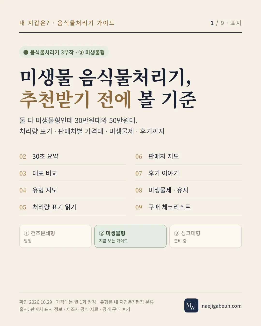 미생물 음식물처리기 추천 기준 표지 — 30초 요약, 대표 비교, 처리량 표기, 판매처 지도, 후기, 미생물제