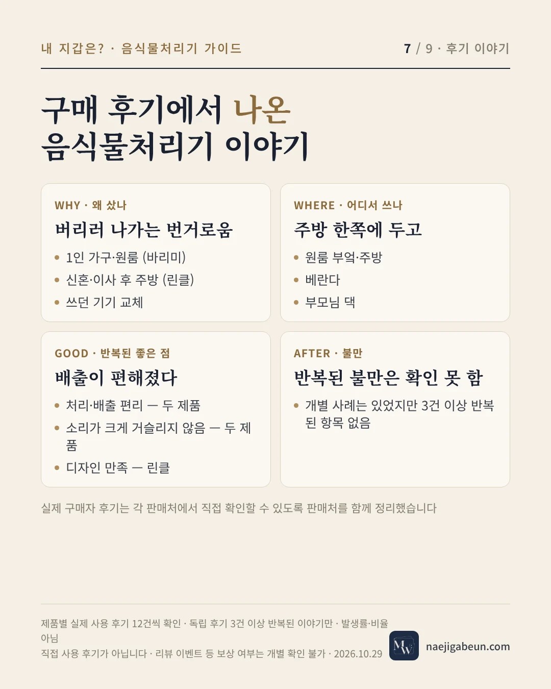 구매 후기에서 나온 음식물처리기 이야기 — 왜 샀나, 어디서 쓰나, 반복된 좋은 점, 불만