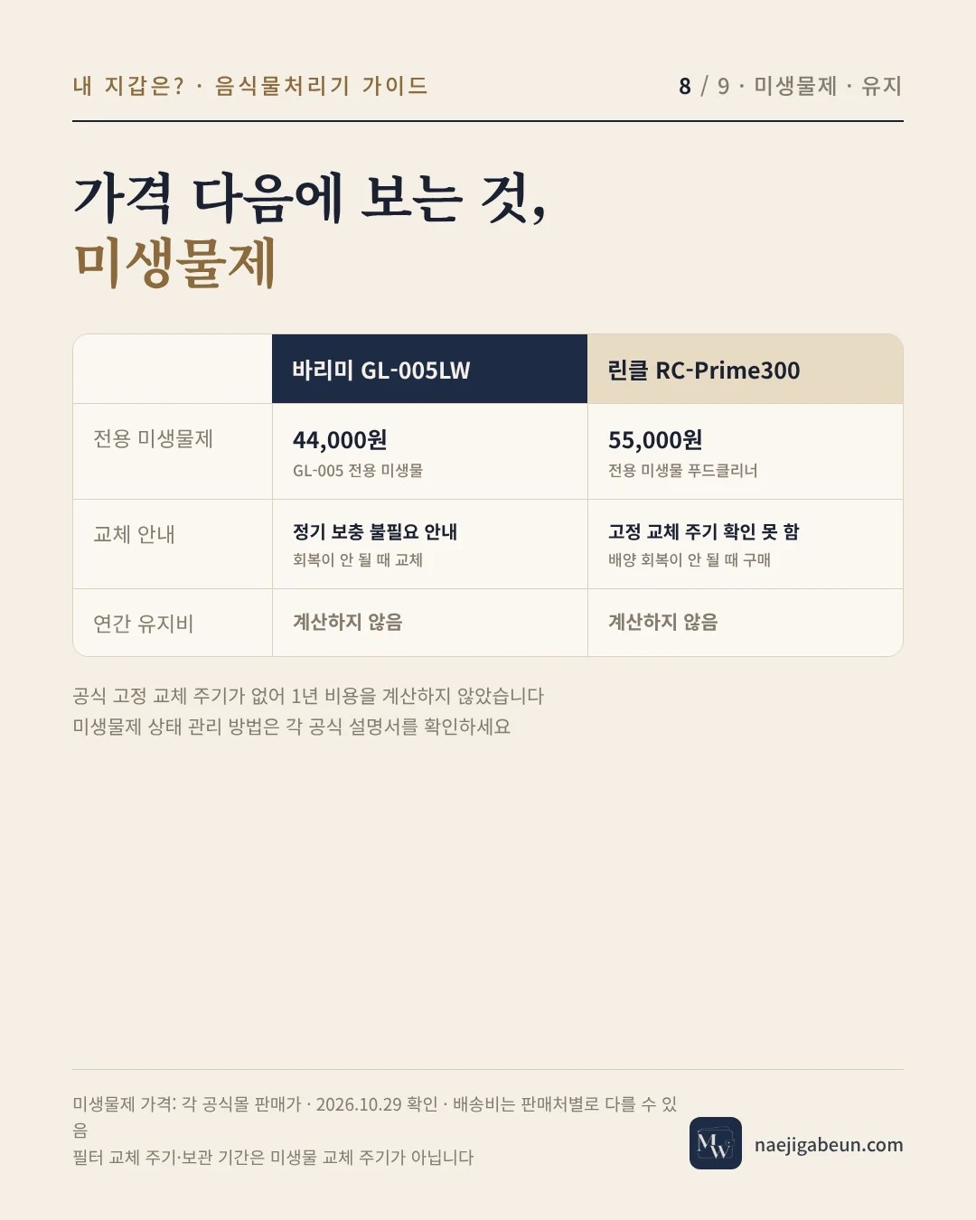 미생물제 가격과 교체 안내 — 바리미 44,000원, 린클 55,000원