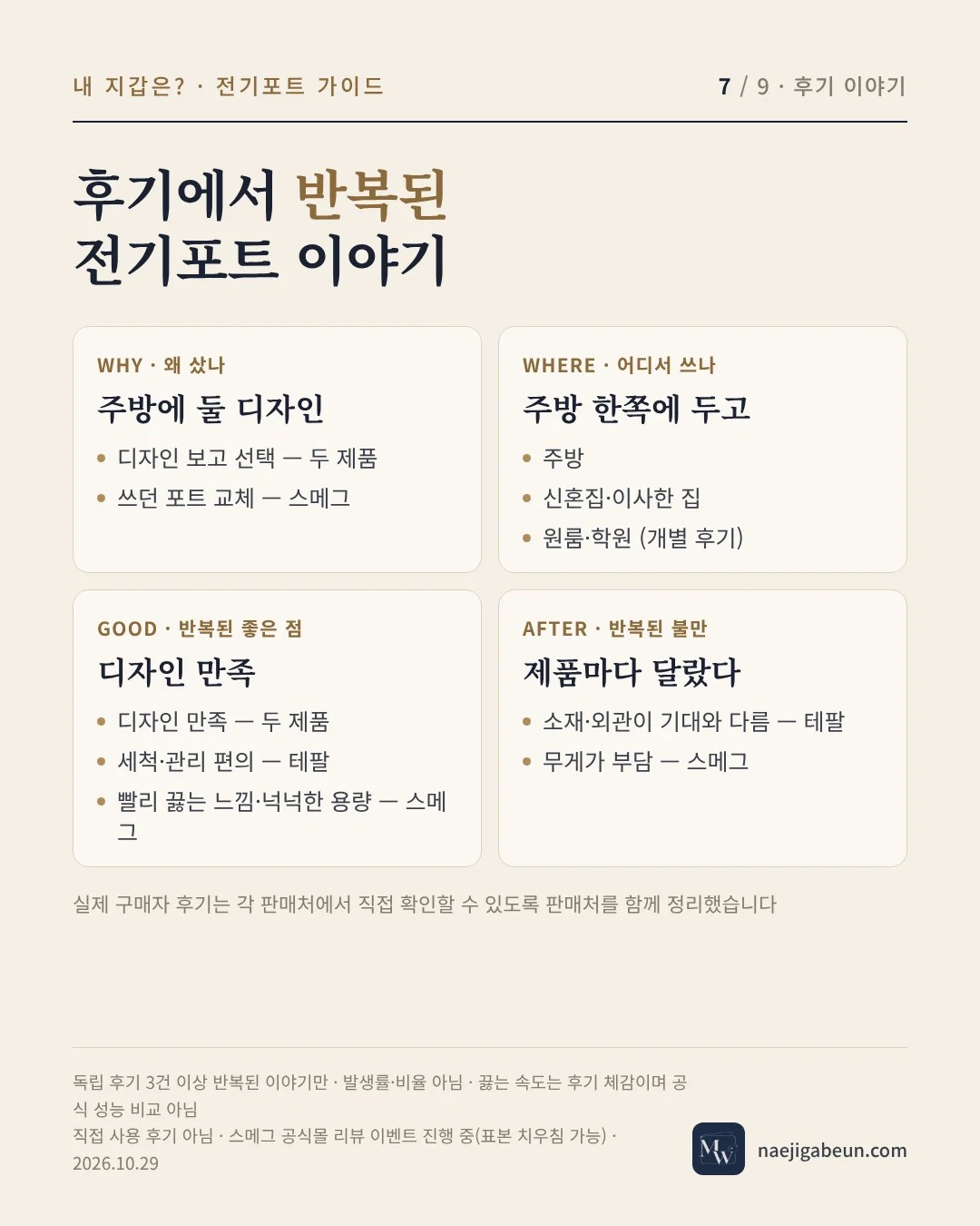 후기에서 반복된 전기포트 이야기 — 왜 샀나, 어디서 쓰나, 반복된 좋은 점, 불만